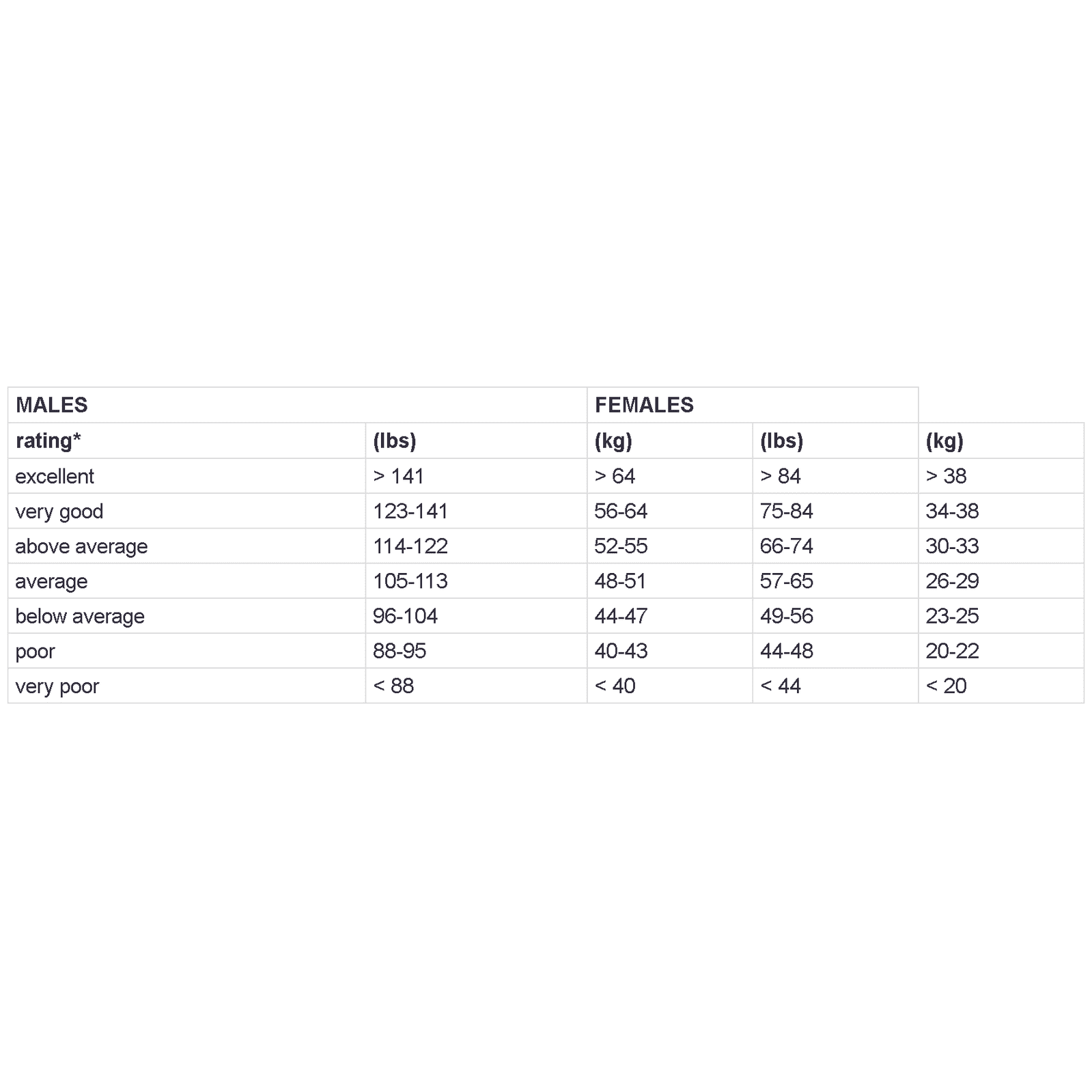 Hydraulic Hand Dynamometers