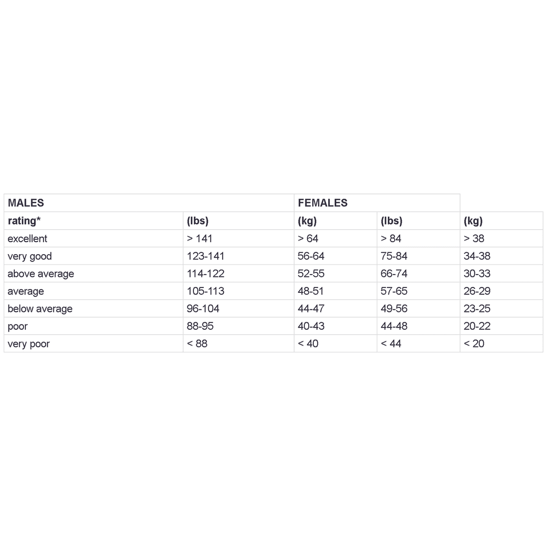 Hydraulic Hand Dynamometers